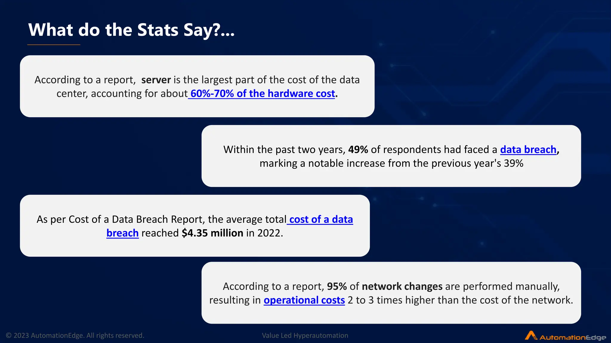 Stats Of AI Led Infrastructure Management