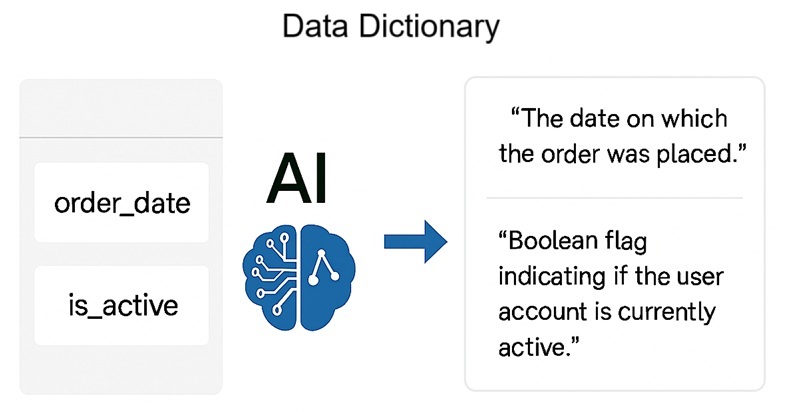 Data-Dictionary