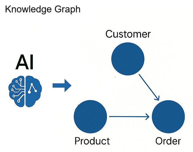 Knowledge-Graph