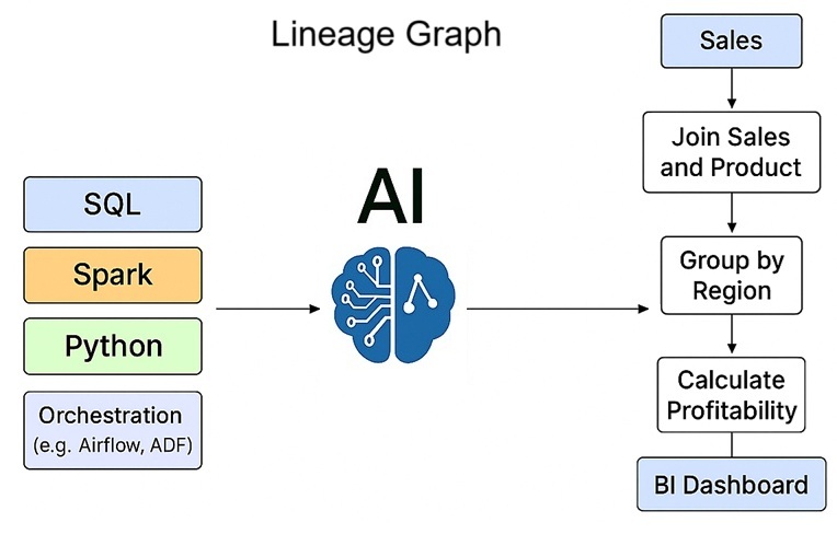 Lineage-Graph