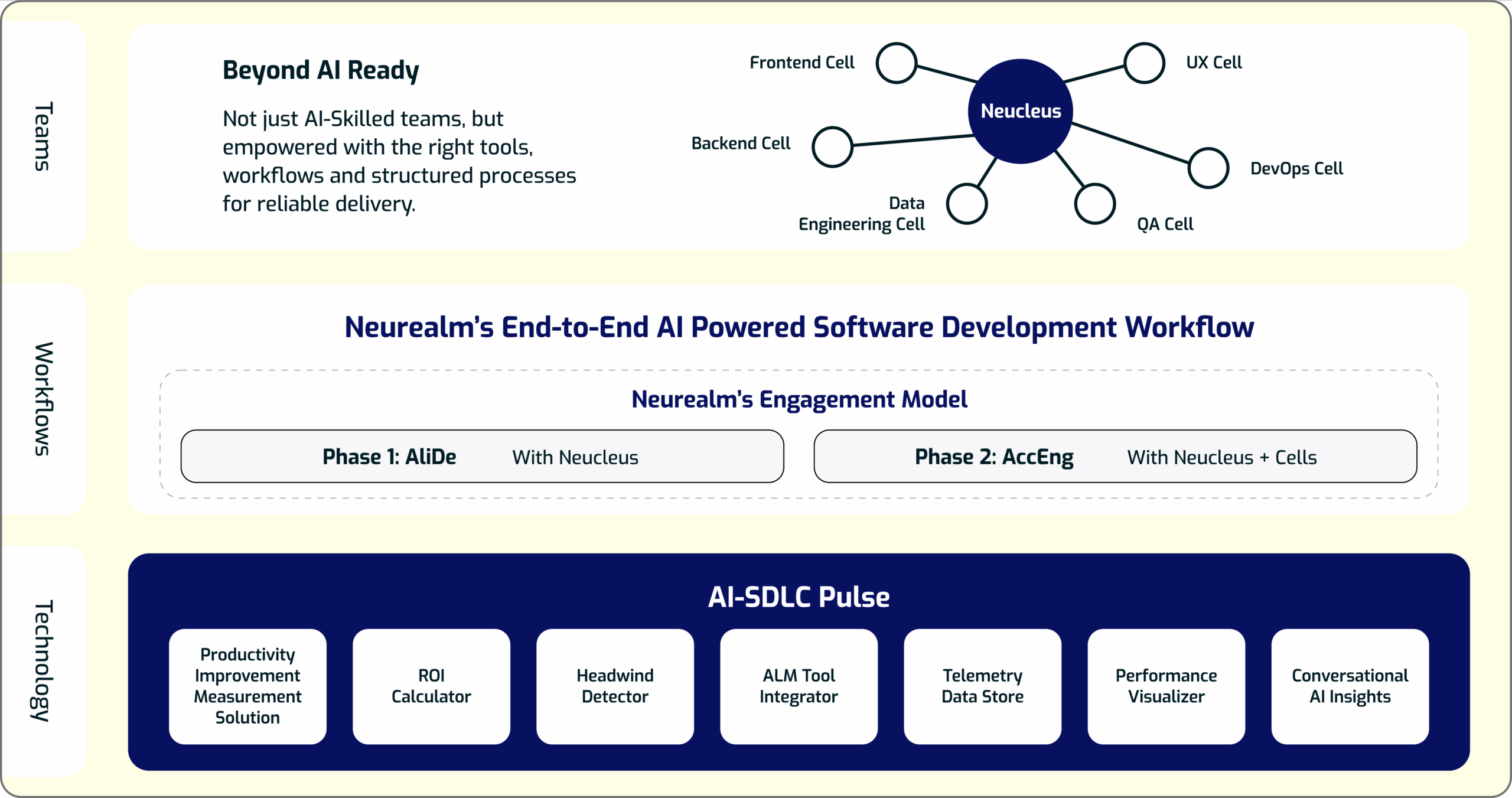 AI-Powered Software Engineering