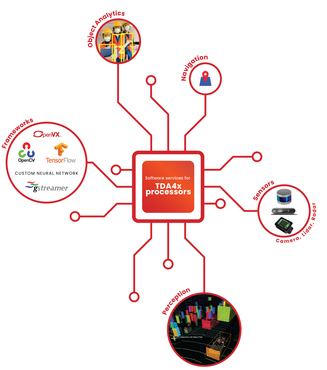 AI Software Applications