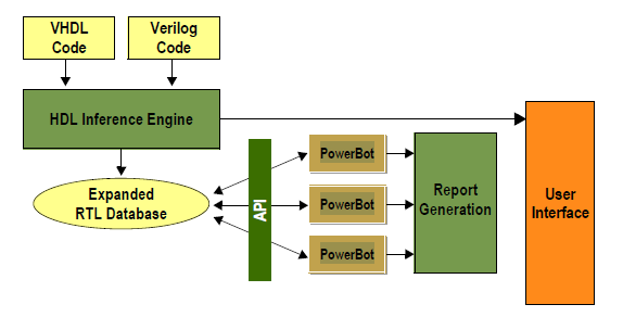PowerBots in PowerArtist