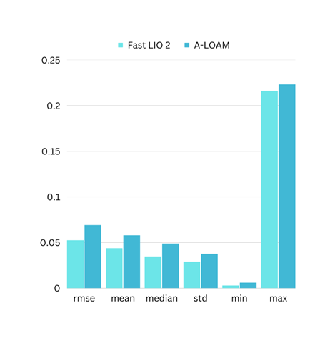 Absolute Pose Error Comparison 