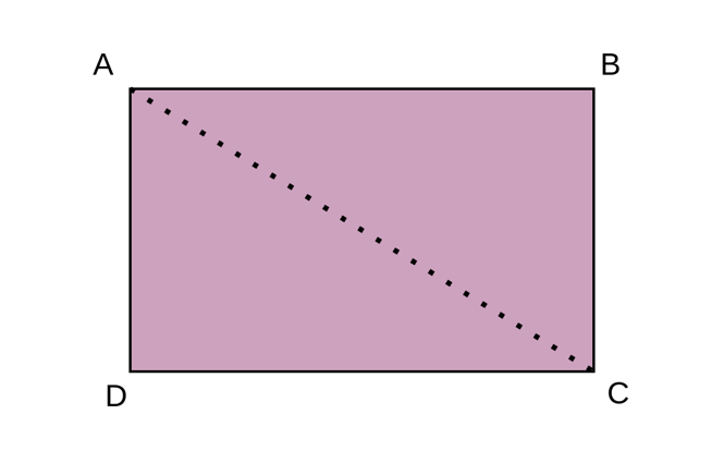 Graphical representation of Framebuffer