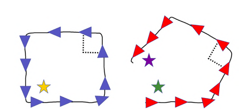 Illustrative diagram showcasing a loop closure example