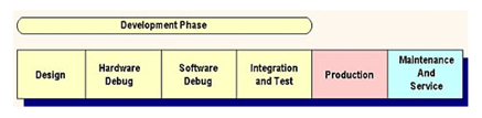 SoC Lifecycle