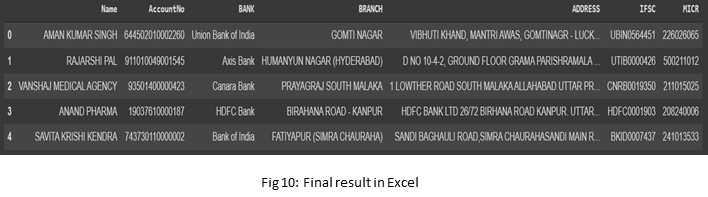 Final Results in Excel