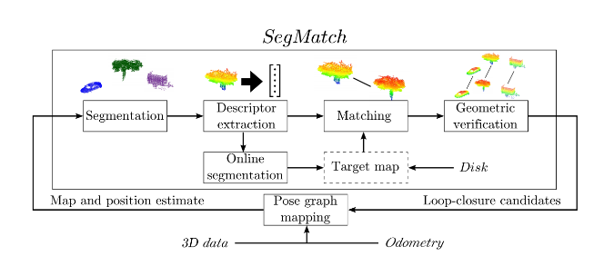 Block diagram of SegMatch