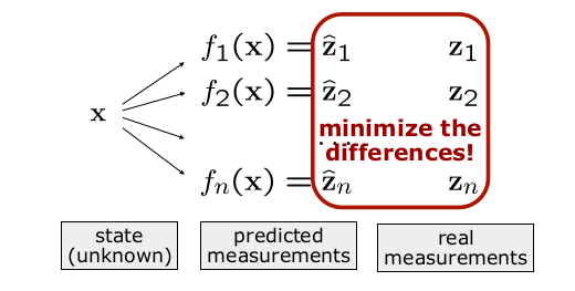 Graphical explanation