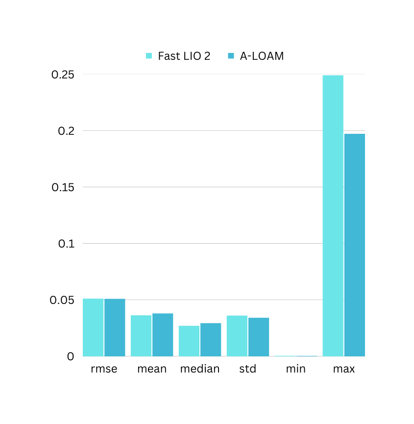 Relative Path Error Comparison 