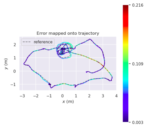 A-LOAM Absolute Pose Error 
