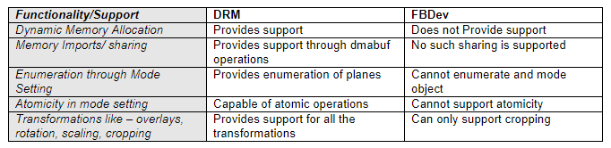 Comparison table: DRM vs FBDev 