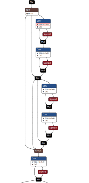 YOLO V8n with reduced parameters