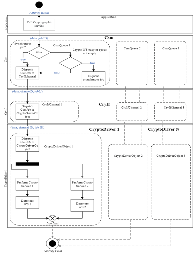 Structural overview and basic workflow