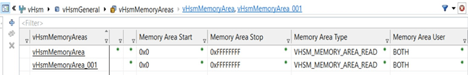 Example of memory region configurations (Courtesy Davinci Configurator)