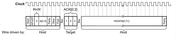 SWD write transaction