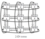 Direct Topology
