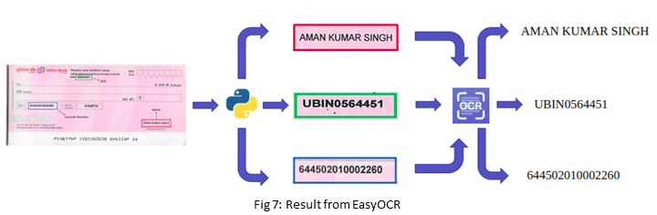 Results from EasyOCR