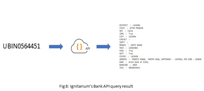 Ignitarium's Bank API query result