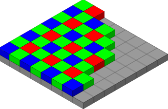The Bayer arrangement of color filters on the pixel array of an image sensor.