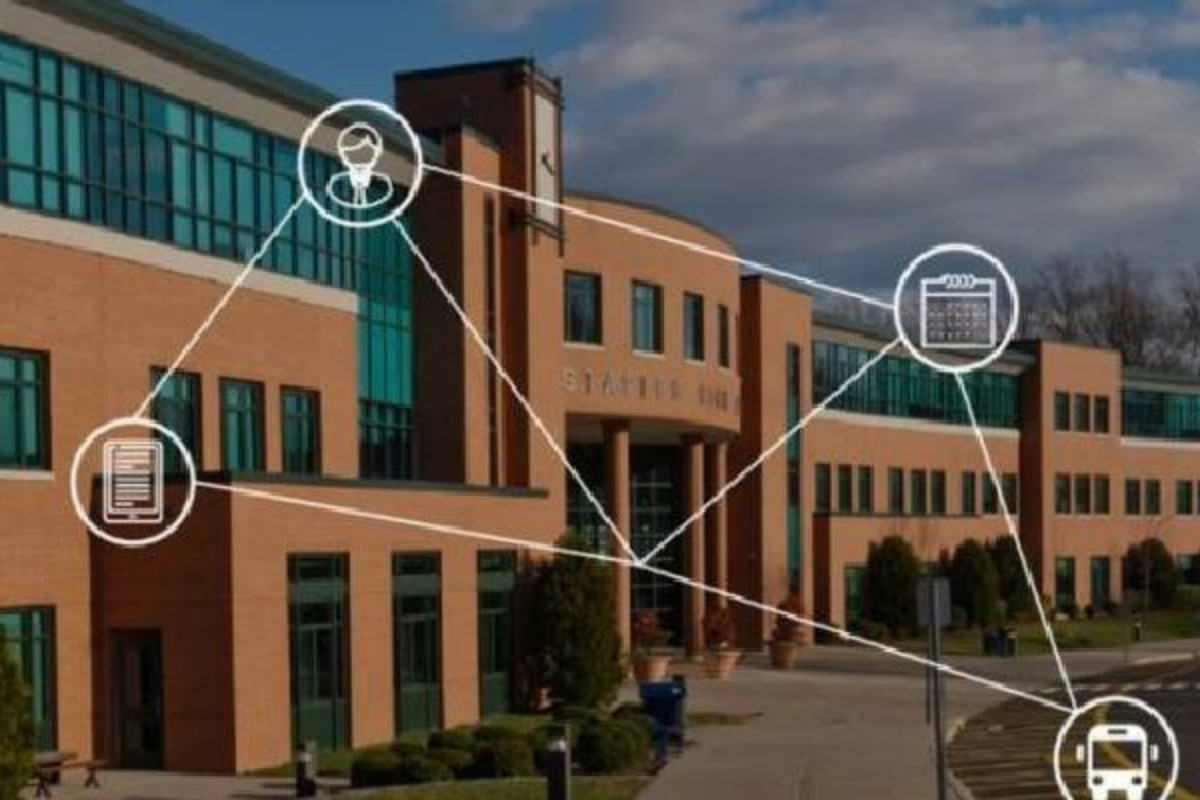 Social Enterprise application for Educational Institution
