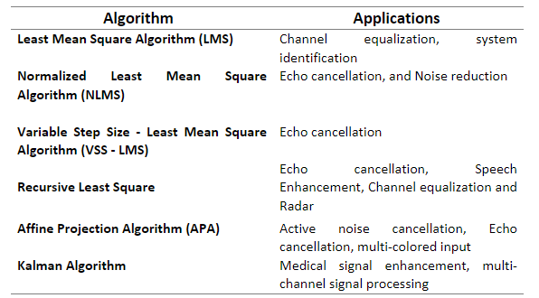 Applications comparison
